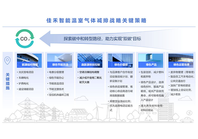 金年会-金年会·jinnian智能科技股份有限公司温室气体减排战略